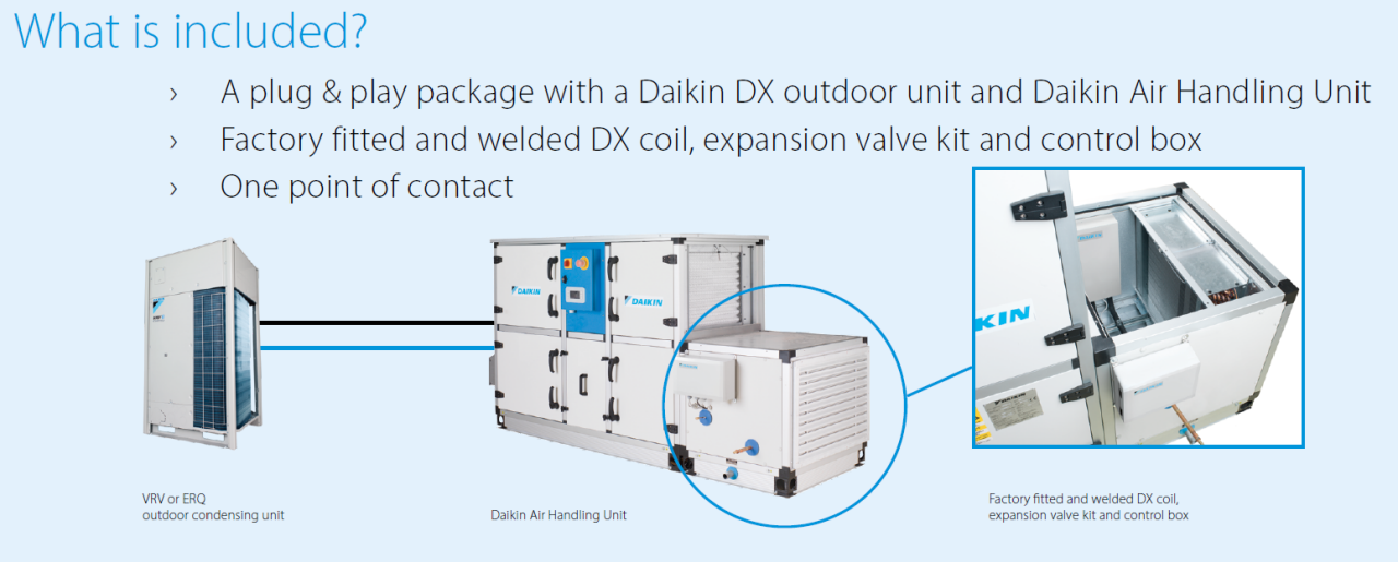 EKEA - пакет со свеж воздух на Daikin