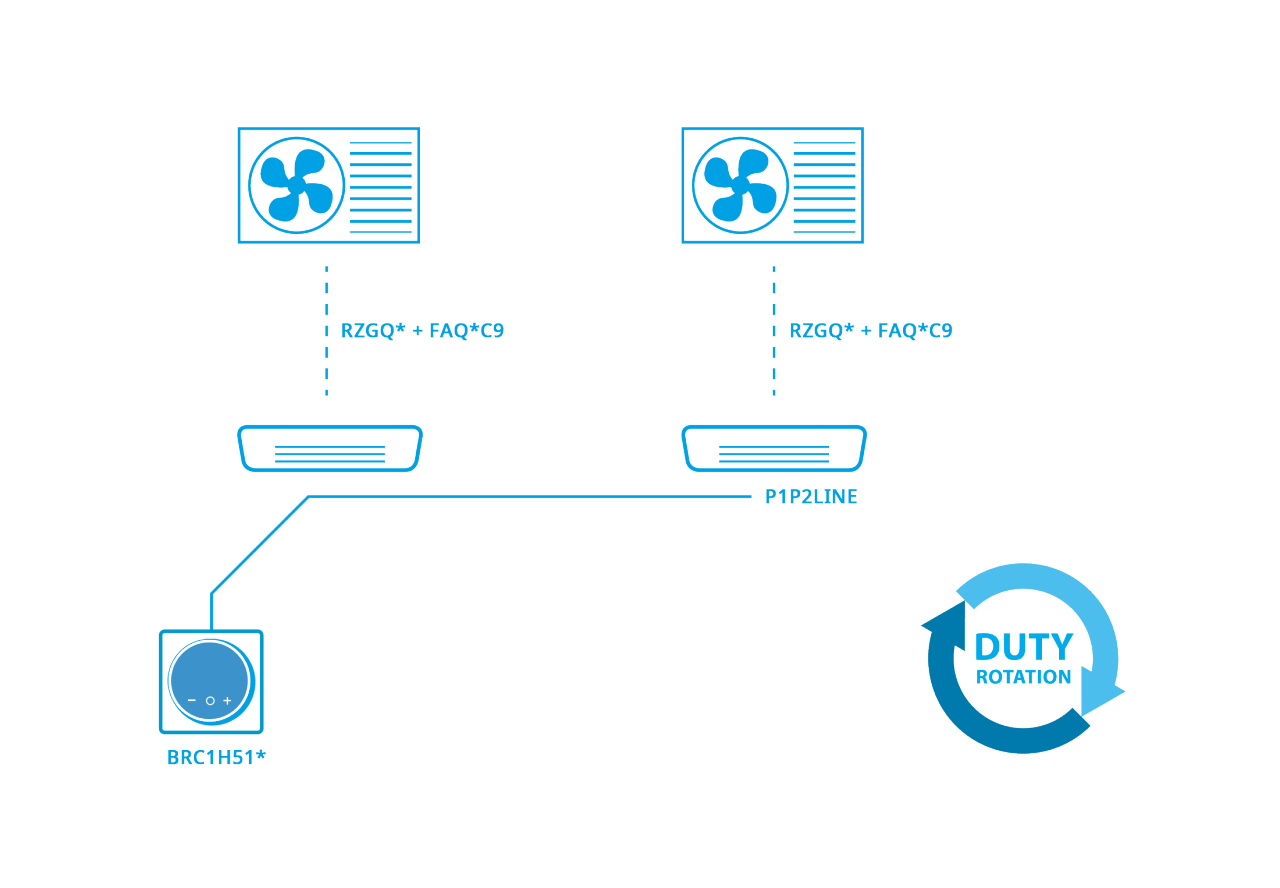 Ротирање на работата