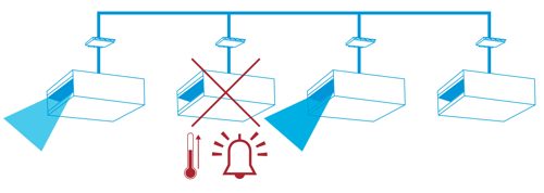 Зголемување на времето на работа на вашата опрема